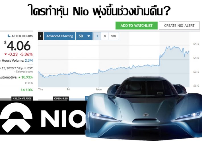 Nio stock meaning forex bcs mt4