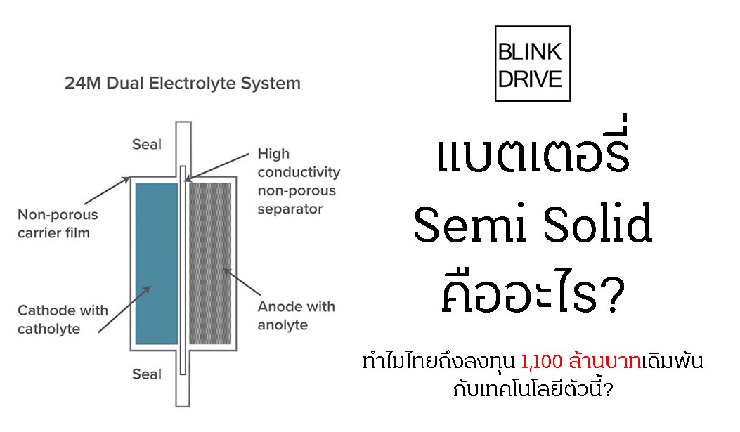 Battery states. Solid State аккумулятор. Solid State Toyota. UV Solid State. Solid-State Lithium Battery based on quasi-Solid.