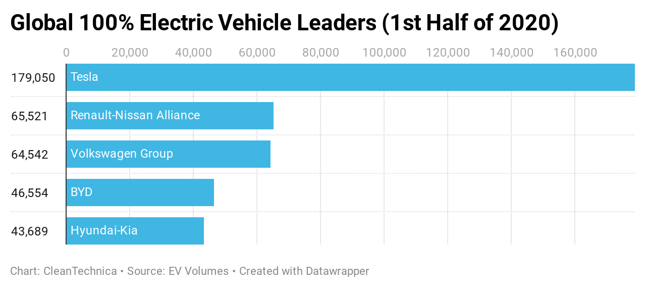 Byd ev 2024 sales 2020